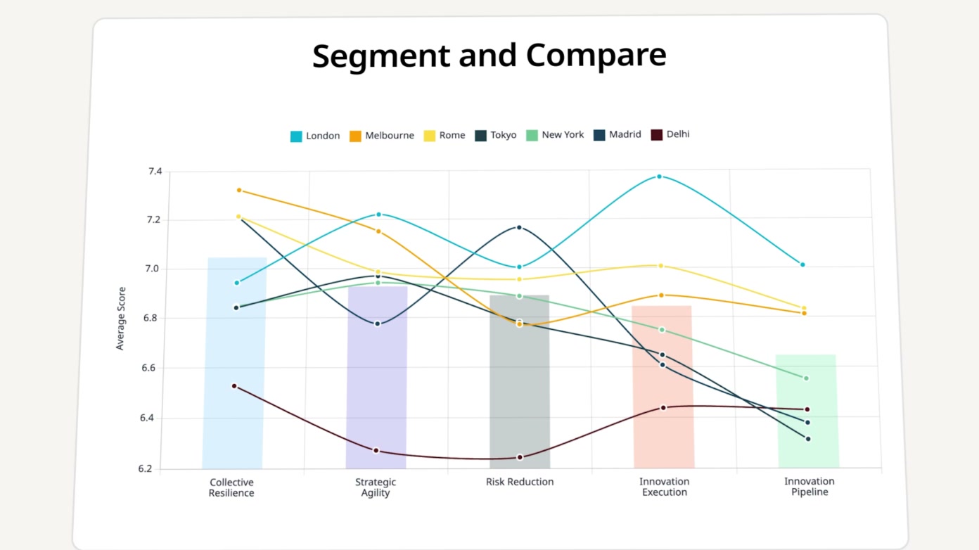 Segment and compare results